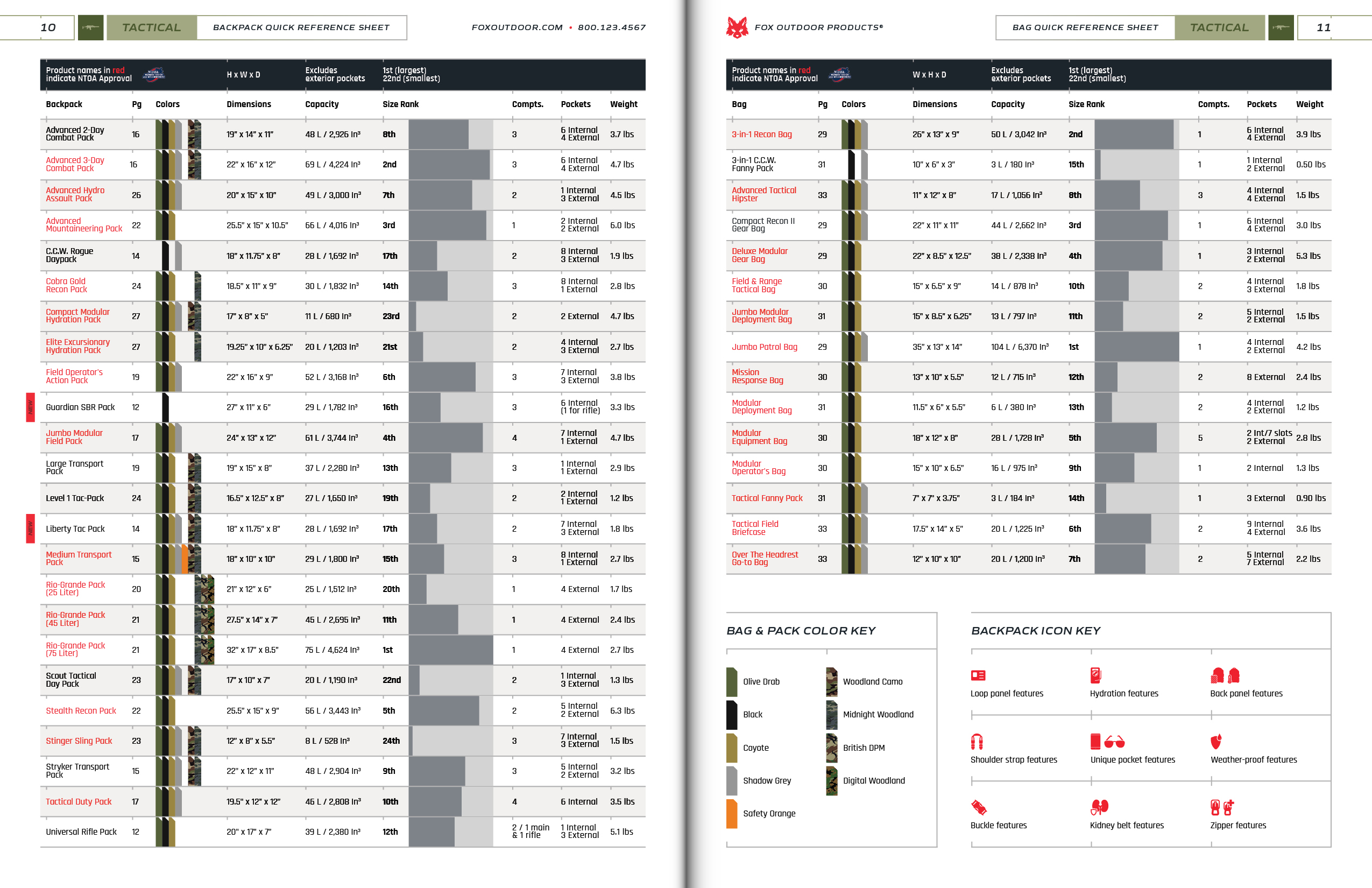 Bags and Packs spec sheet spread of the 2024 Fox Outdoor Products Catalog.